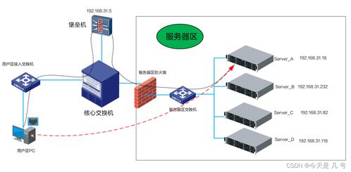 記一次安恒信息Java面試 網絡信息技術研發崗位的深度體驗與反思